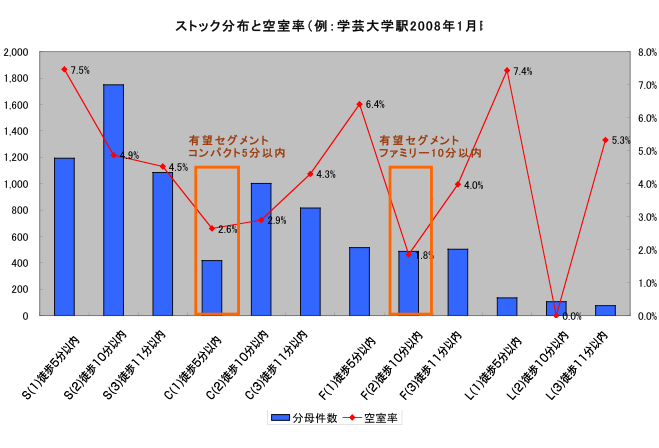 data