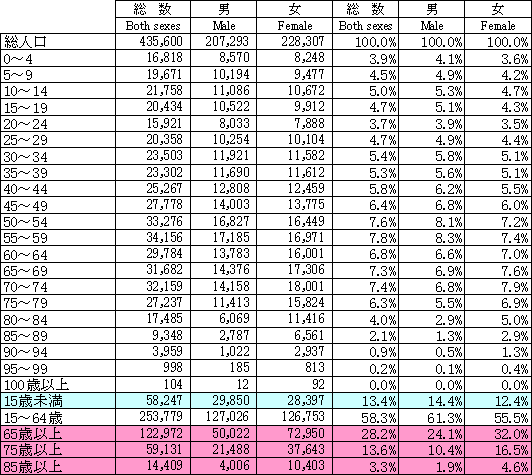 岩手 県 人口