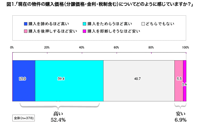 data