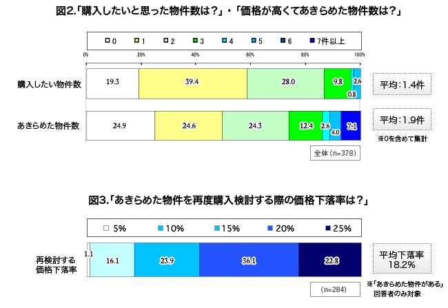 data