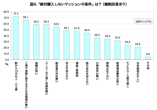 data