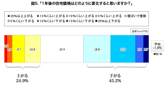 data