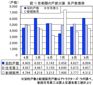 data