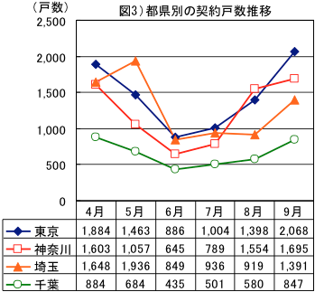 data