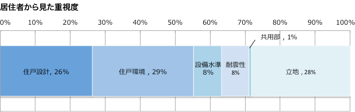 data