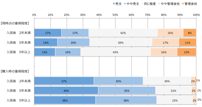 data