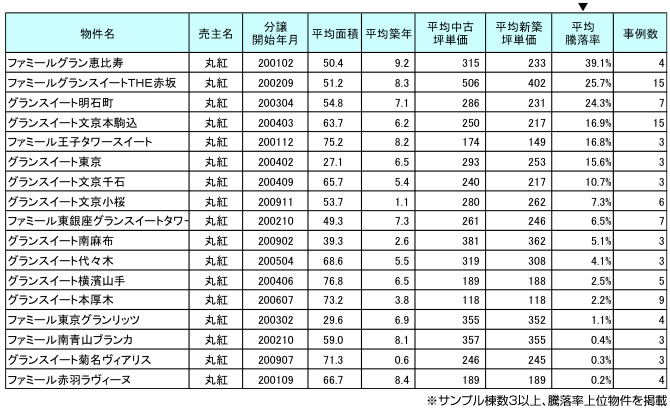 data