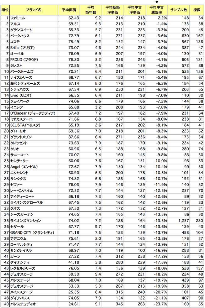 data