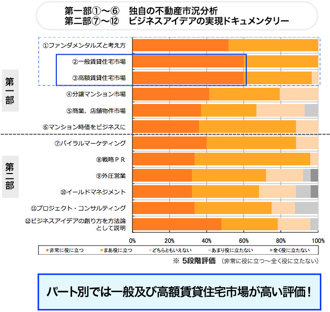 data