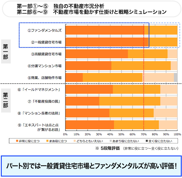 data