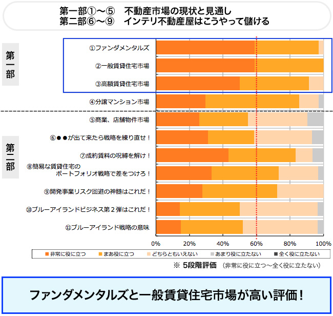 data