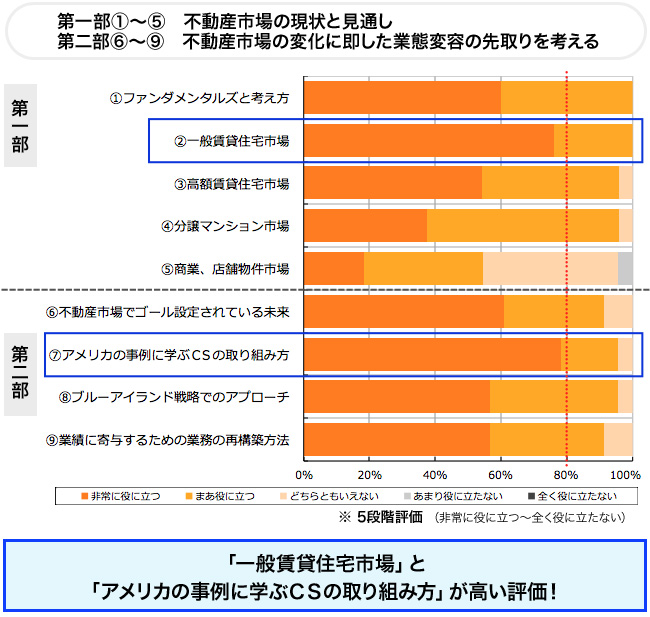 data