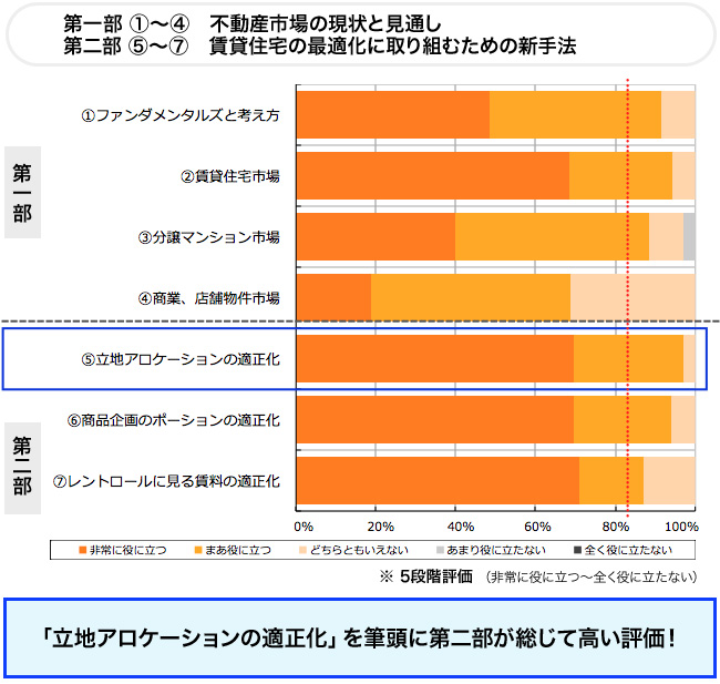 data