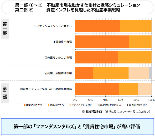 data