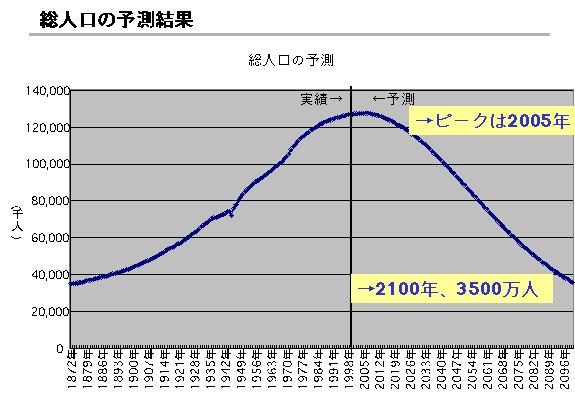 人口 日本 の 総